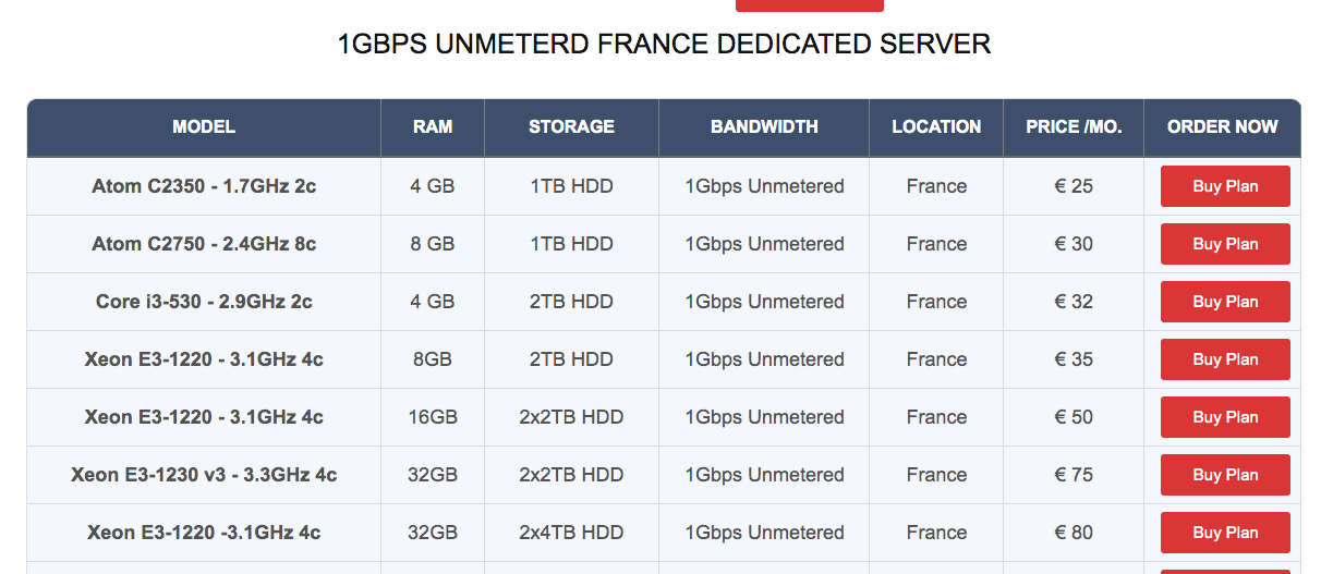 cheap dedicated servers
